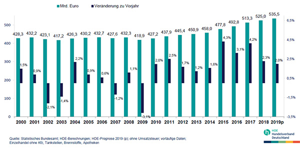 Einzelhandel_Statistik
